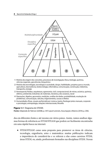 STEAM em Sala de Aula
