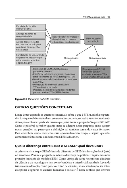 STEAM em Sala de Aula