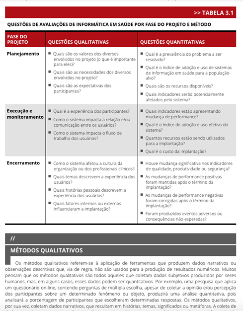 Introdução à Informática em Saúde