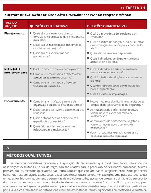 Introdução à Informática em Saúde