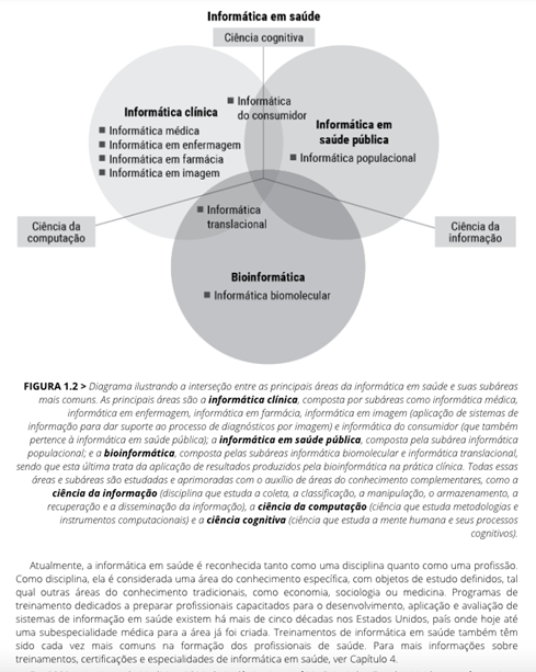 Introdução à Informática em Saúde