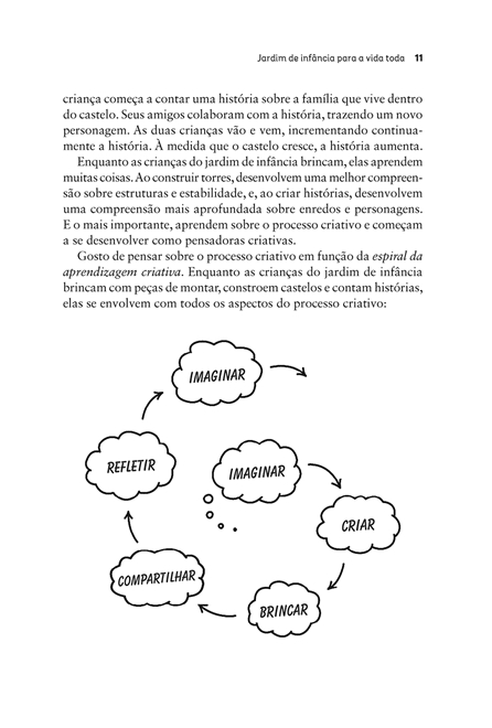 Jardim de Infância para a Vida Toda