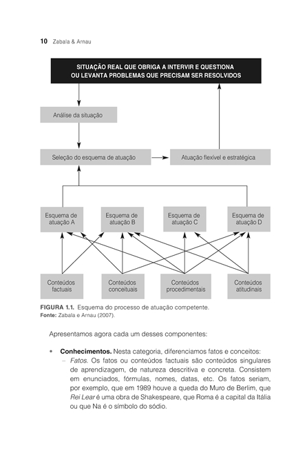 Métodos para Ensinar Competências