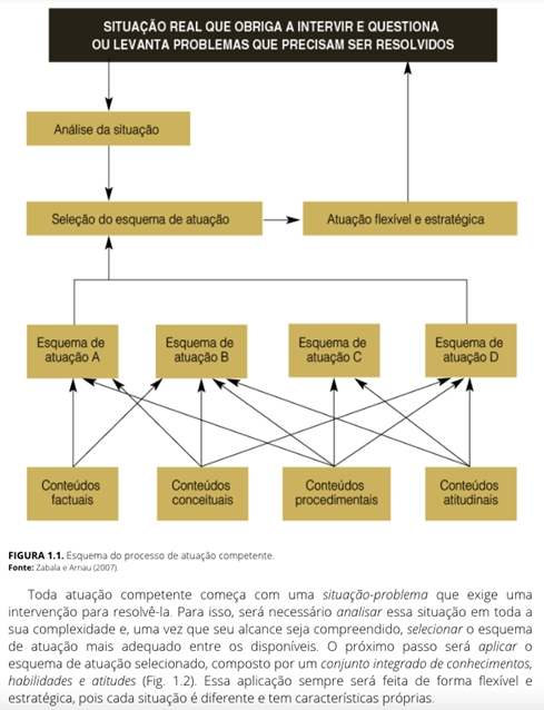 Métodos para Ensinar Competências