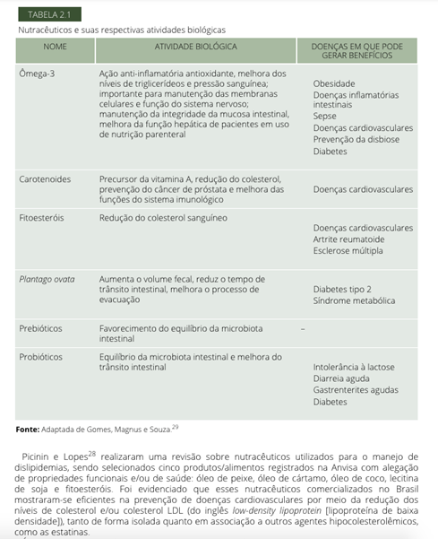 Fitoterapia Avançada