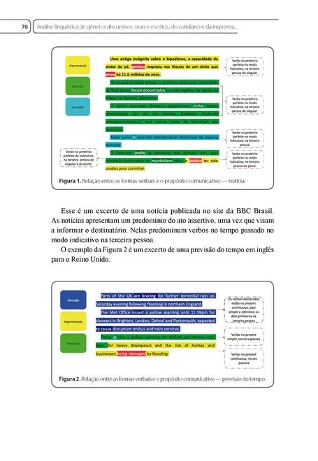 Práticas Discursivas de Língua Inglesa: Gêneros do Cotidiano