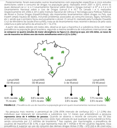 Maconha