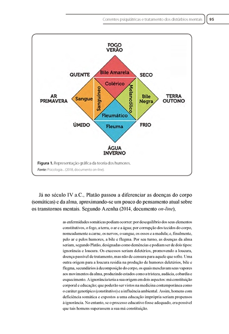 Saúde Mental e Cuidado de Enfermagem em Psiquiatria