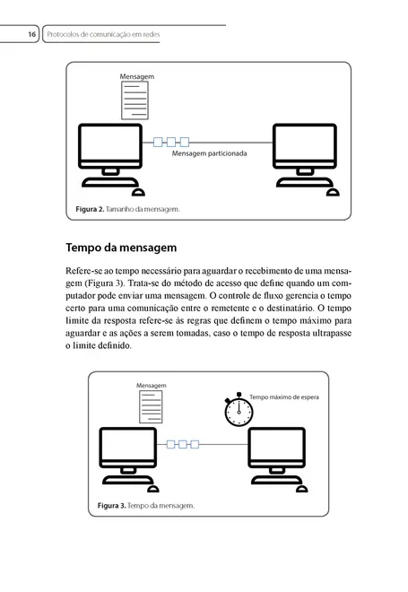 Arquitetura TCP/IP I
