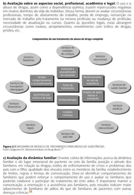 Tratamento do Uso de Substâncias Químicas