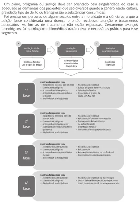 Tratamento do Uso de Substâncias Químicas