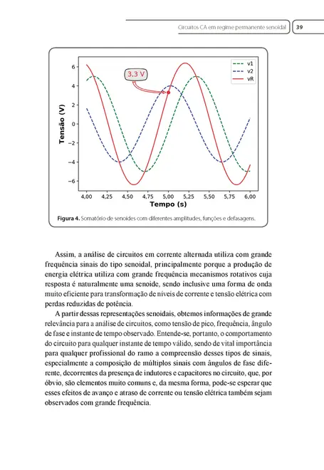 Análise de Circuitos Elétricos e Corrente Alternada