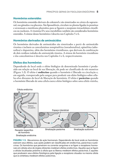 Fisiologia Endócrina