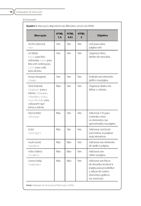 Integração de Aplicações