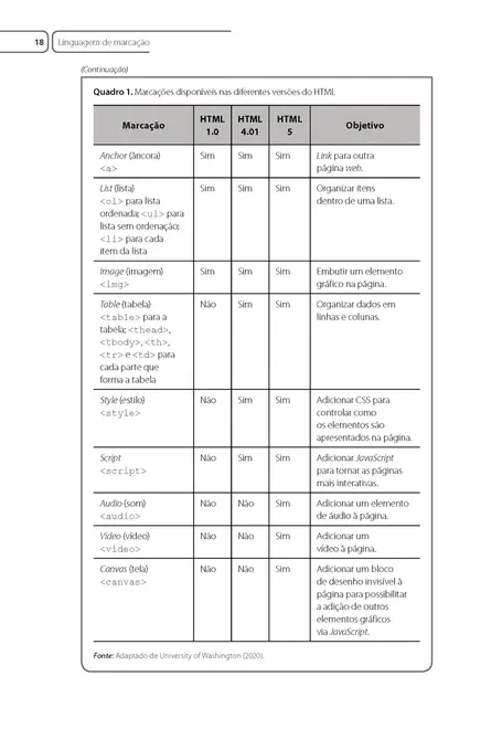 Integração de Aplicações