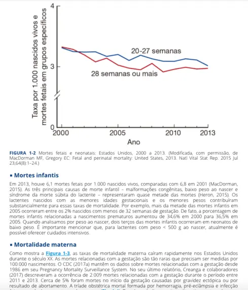 Obstetrícia de Williams