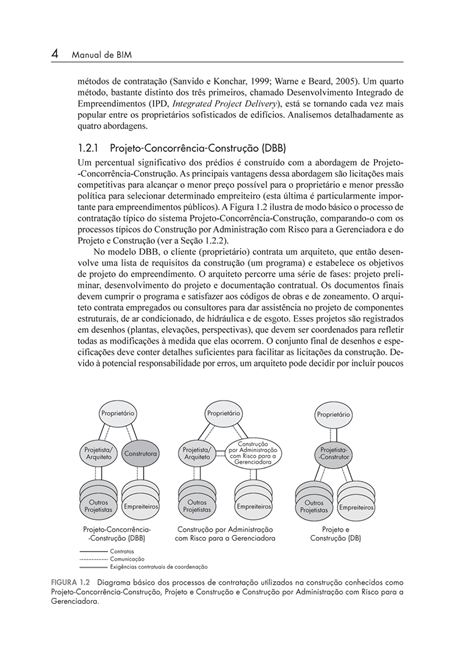 Manual de BIM