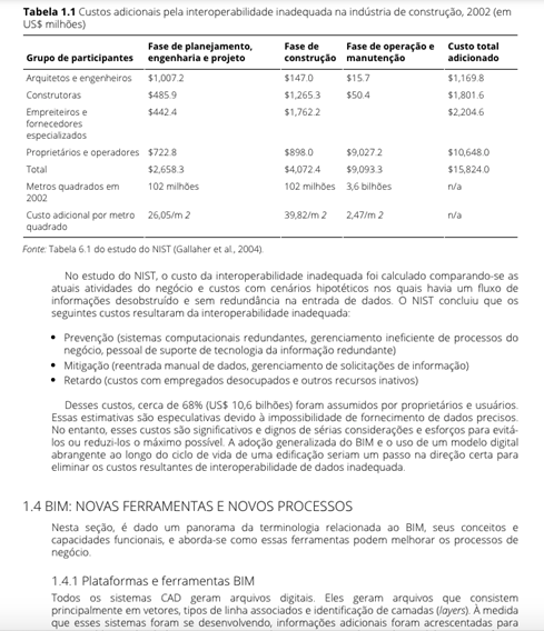 Manual de BIM