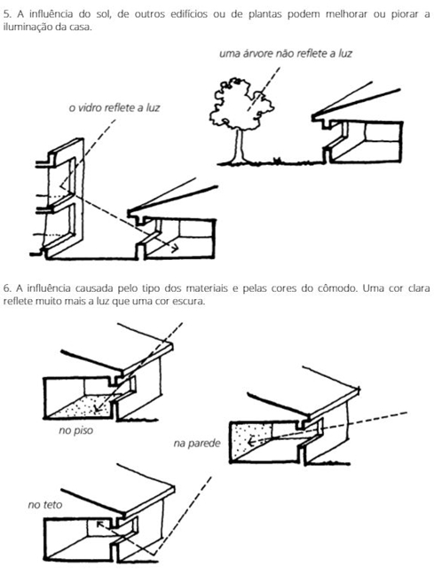 Manual do Arquiteto Descalço