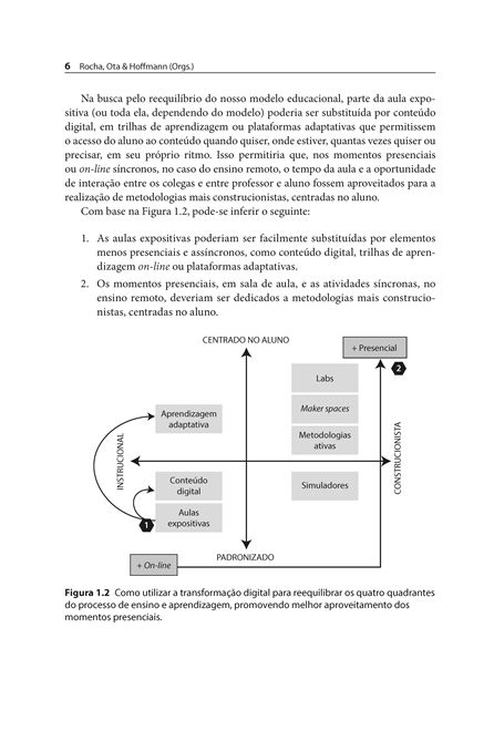 Aprendizagem Digital