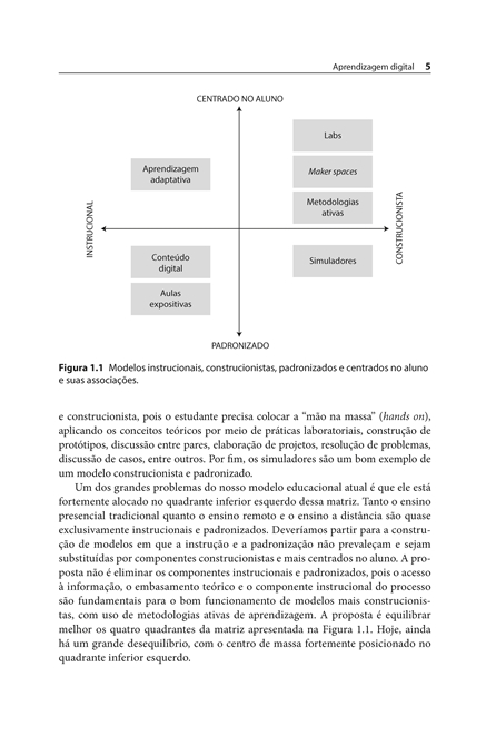 Aprendizagem Digital