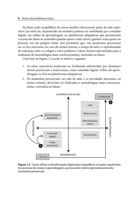 Aprendizagem Digital