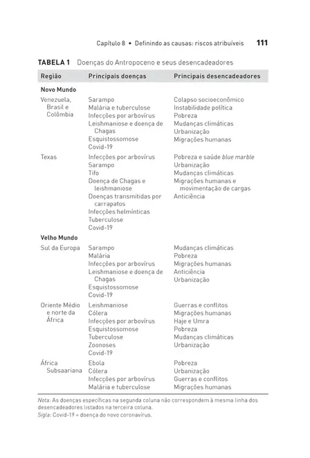 Prevenindo a Próxima Pandemia