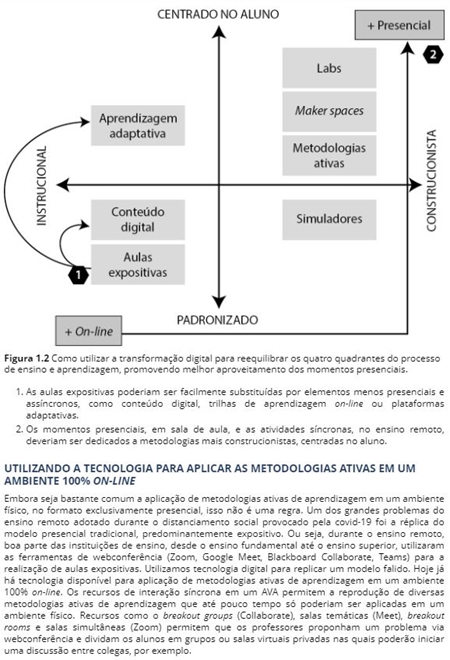 Aprendizagem Digital