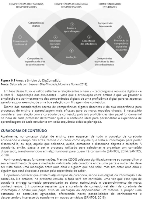 Aprendizagem Digital