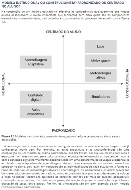 Aprendizagem Digital