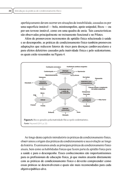 Práticas de Condicionamento Físico