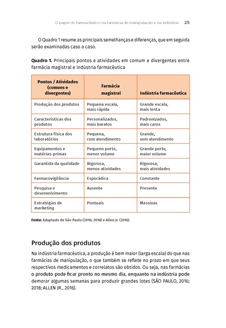 Farmacotécnica e Tecnologia de Medicamentos Líquidos e Semissólidos