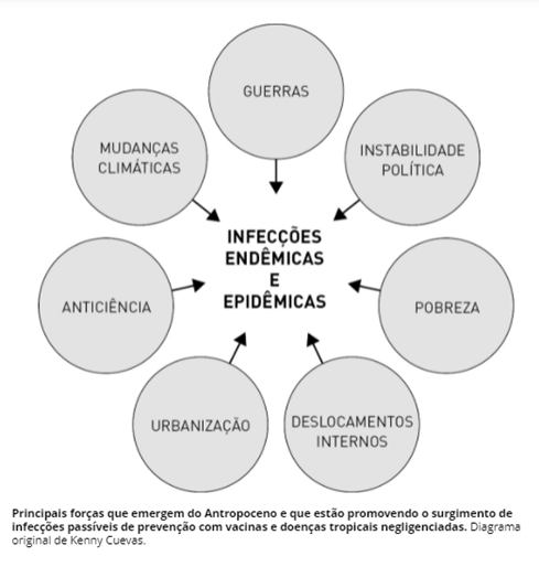 Prevenindo a Próxima Pandemia