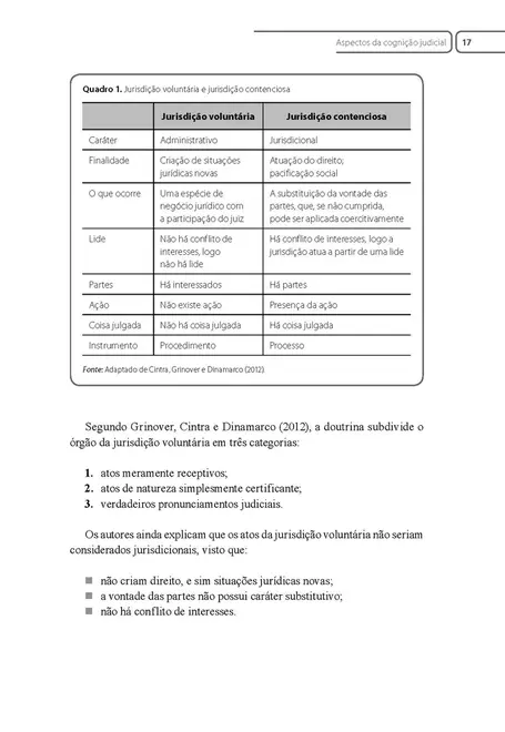 Direito Processual Civil IV