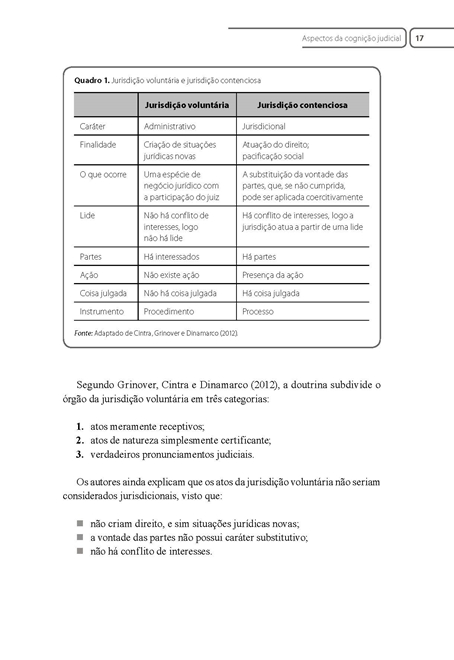 Direito Processual Civil IV