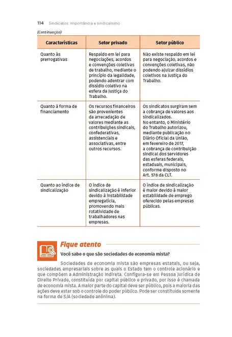 Direito Coletivo do Trabalho