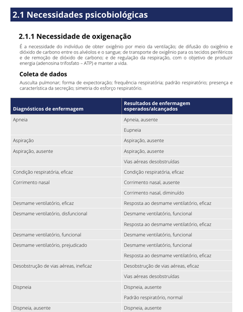 Diagnósticos, Resultados e Intervenções de Enfermagem