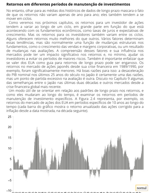 Lucrando com ações no longo prazo