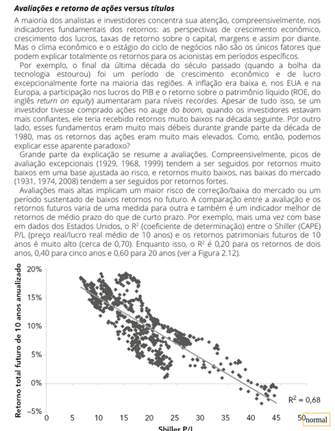 Lucrando com ações no longo prazo