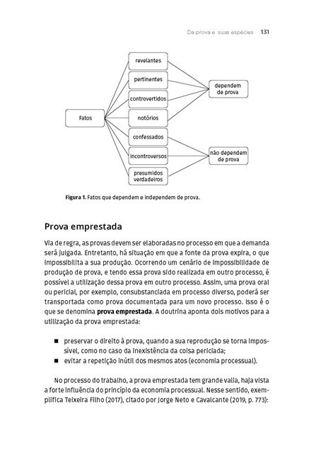 Direito Processual do Trabalho