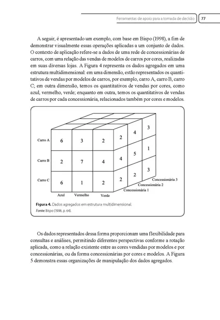 Projeto e Implementação de Sistemas de Apoio à Decisão