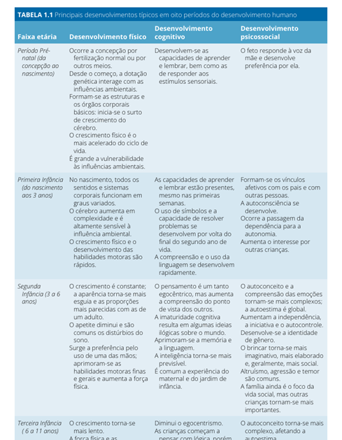 Desenvolvimento humano