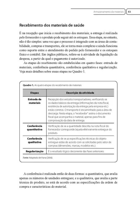 Gestão da Cadeia de Suprimentos em Saúde