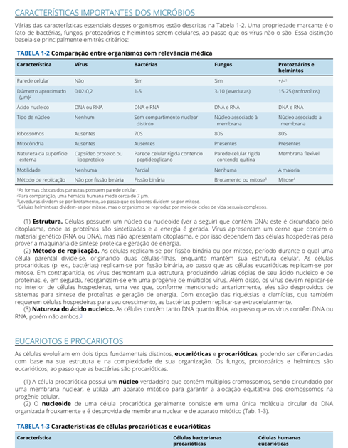 Microbiologia Médica e Imunologia