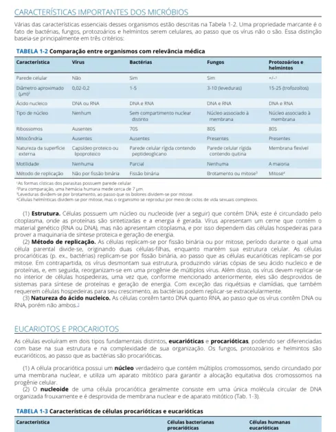 Microbiologia Médica e Imunologia