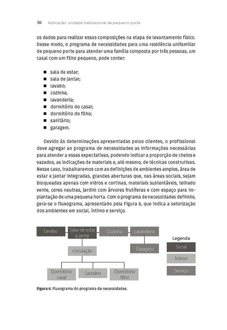 Projeto Arquitetônico de Pequeno Porte