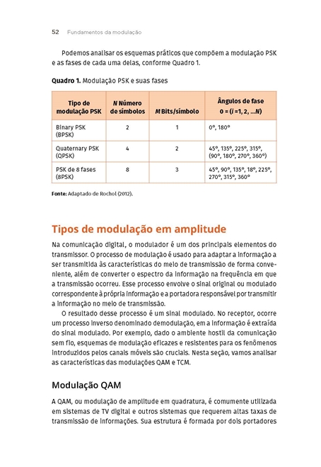 Princípios de Comunicação de Dados