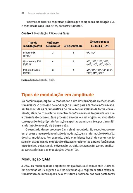 Princípios de Comunicação de Dados