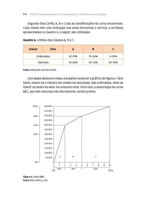 Gestão de Recursos, Custos e Formação do Preço de Venda