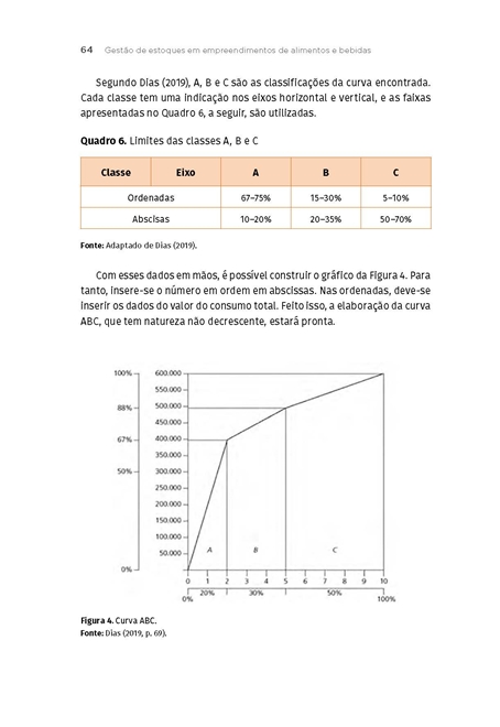 Gestão de Recursos, Custos e Formação do Preço de Venda